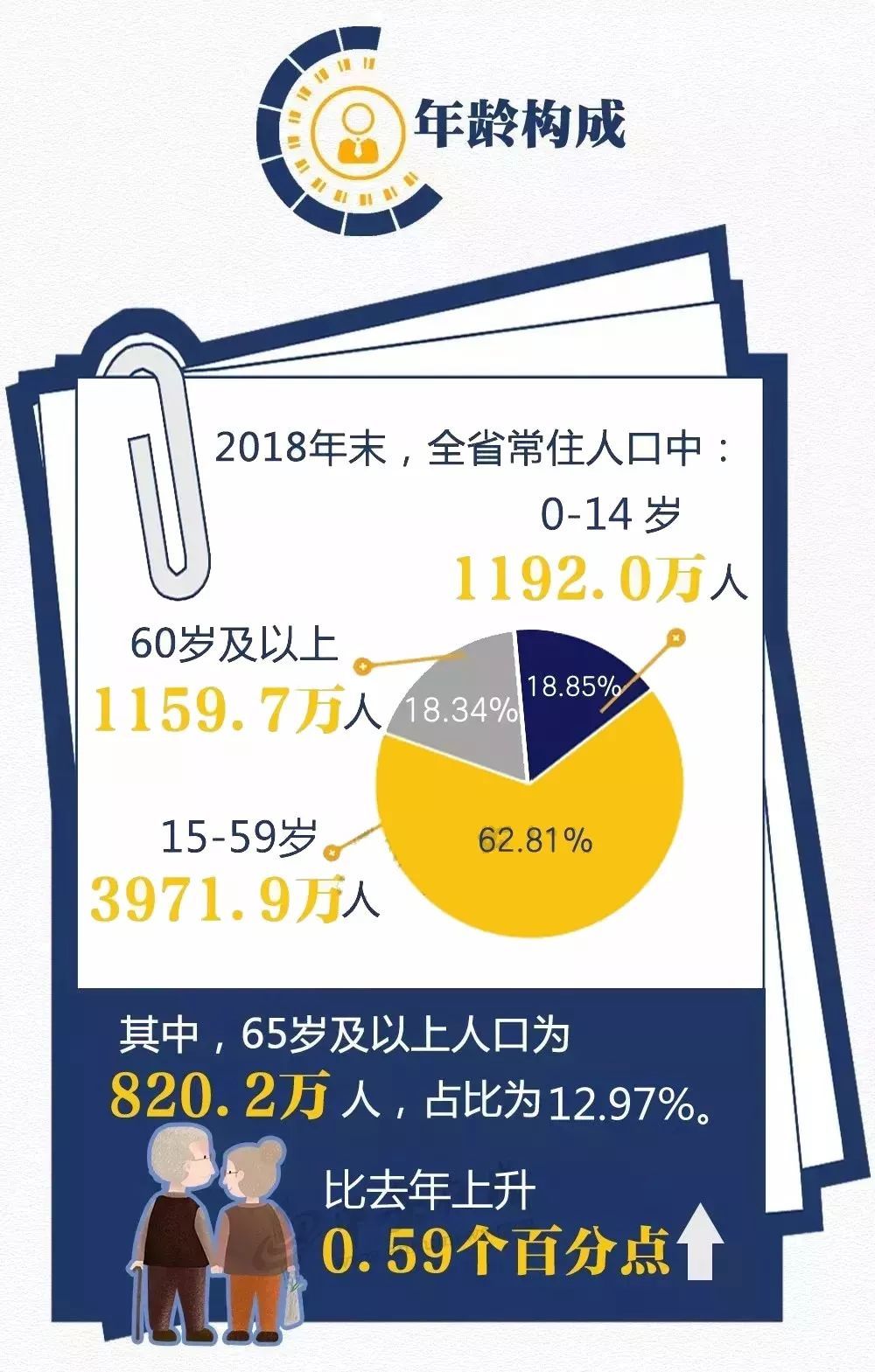 安徽亳州人口数量达到523.7万!
