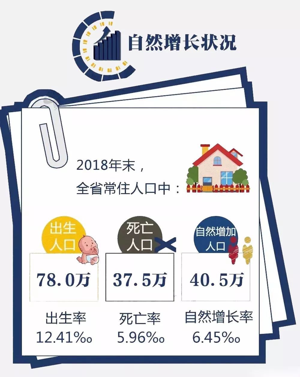 安徽亳州人口数量达到523.7万!
