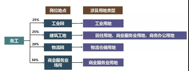 2035年厦门基于轨道导向的人口及岗位分布研究