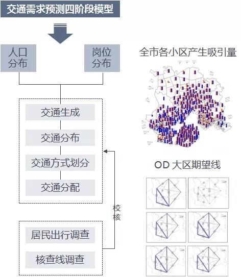 2035年厦门基于轨道导向的人口及岗位分布研究