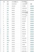 最新全国31省市人口数量统计