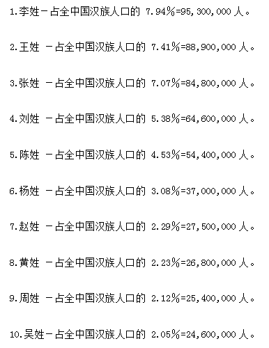 中国最牛的姓,总人口6460万,出了92个皇帝!
