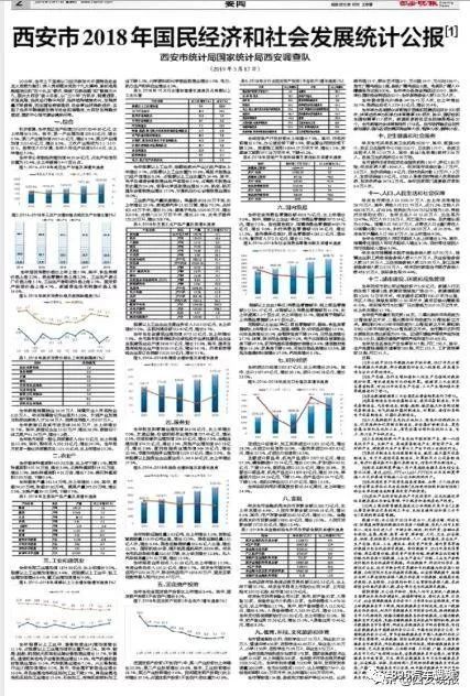 官宣:西安常住人口数量已破千万