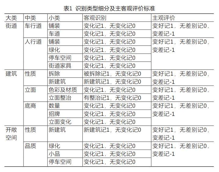 中国有180个城市人口在减少