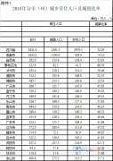 2018年四川常住人口8341万人，比2017年增加39万人
