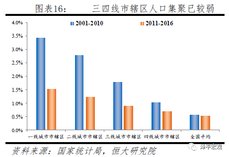 中国人口大迁移:未来2亿新增城镇人口去向何方?
