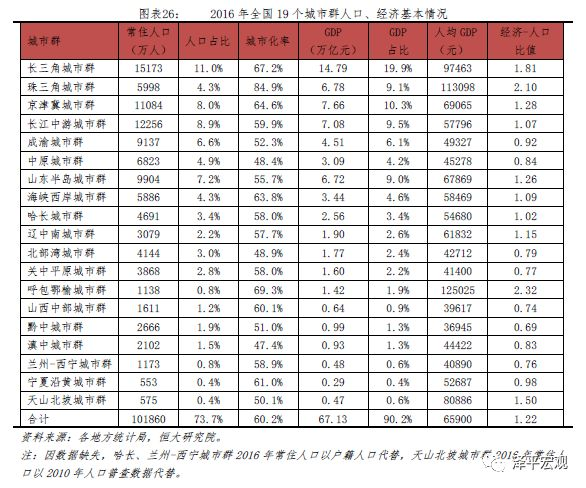 中国人口大迁移:未来2亿新增城镇人口去向何方?