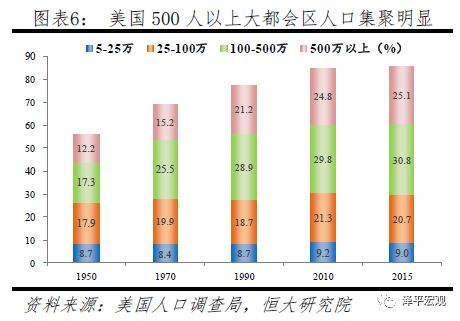 中国人口大迁移:未来2亿新增城镇人口去向何方?