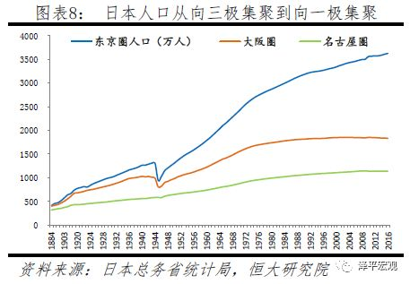 中国人口大迁移:未来2亿新增城镇人口去向何方?