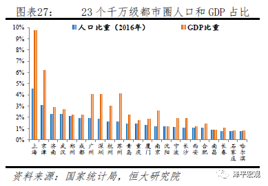 中国人口大迁移:未来2亿新增城镇人口去向何方?
