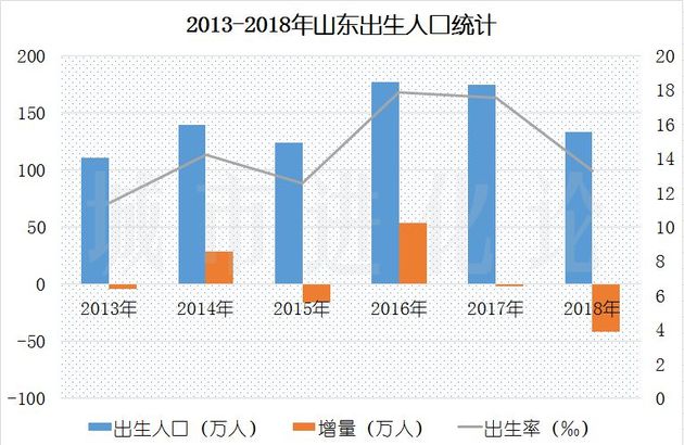 人口结构拐点已至，六省市迈入深度老龄化