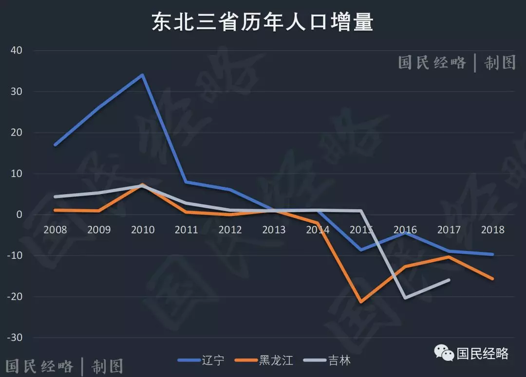 全国城市人口争夺战:广深霸榜,北京垫底!