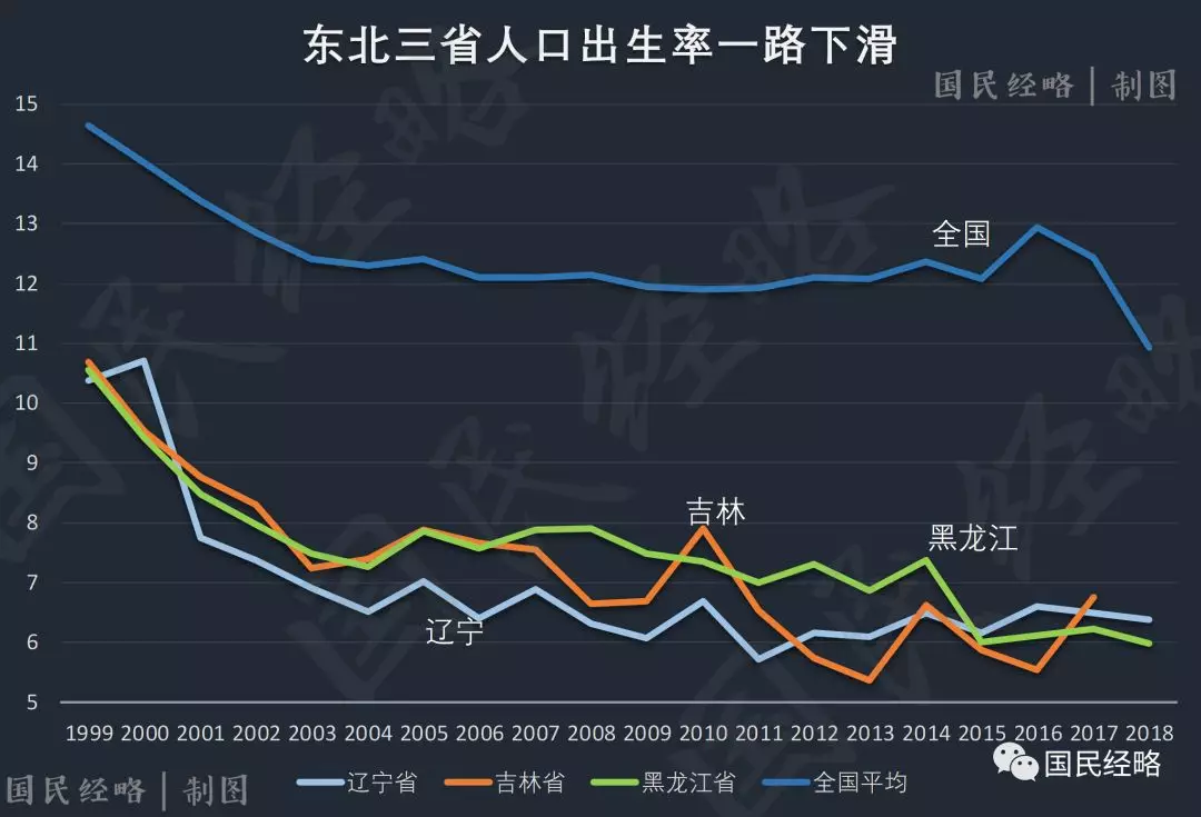 全国城市人口争夺战:广深霸榜,北京垫底!