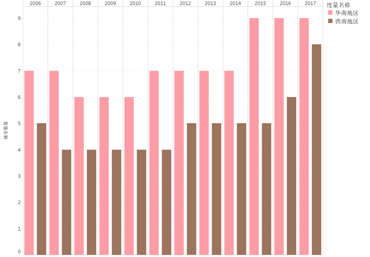 2019中国人口日:带你了解12年间中国百万人口城市数量变迁 2006年到2017年中国百万人口城市数量变迁