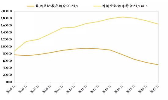 长达数千年的人口增长趋势即将终结