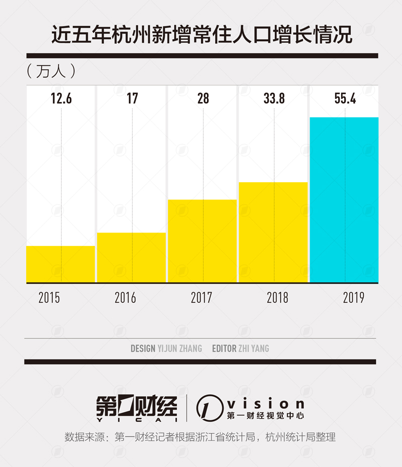 16城市总人口超千万 新一线强二线加速冲刺