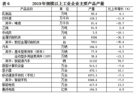 点击图片进入下一页 2019年北京常住人口数量 北京人口数量统计