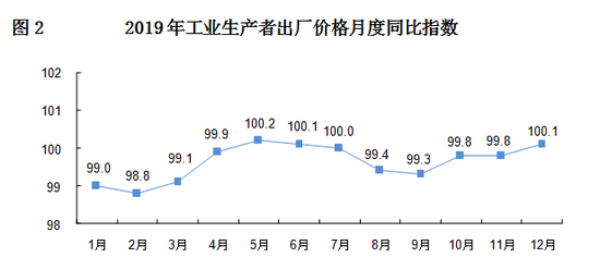 点击图片进入下一页 2019年北京常住人口数量 北京人口数量统计
