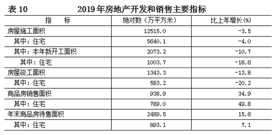 点击图片进入下一页 2019年北京常住人口数量 北京人口数量统计
