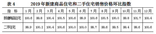 点击图片进入下一页 2019年北京常住人口数量 北京人口数量统计