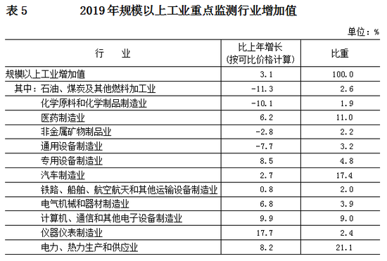 点击图片进入下一页 2019年北京常住人口数量 北京人口数量统计