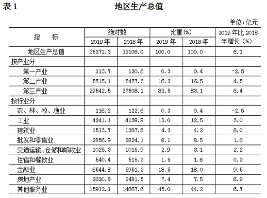 点击图片进入下一页 2019年北京常住人口数量 北京人口数量统计