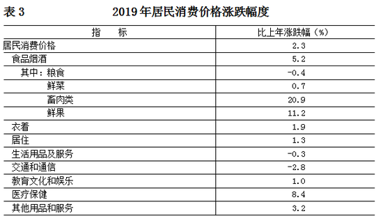 点击图片进入下一页 2019年北京常住人口数量 北京人口数量统计