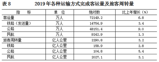 点击图片进入下一页 2019年北京常住人口数量 北京人口数量统计