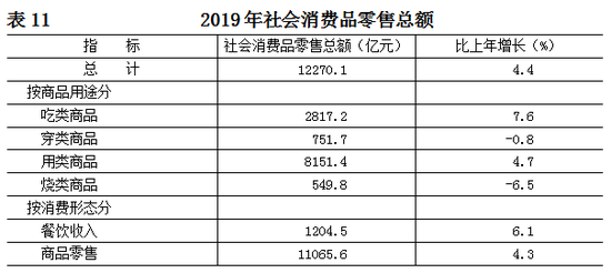 点击图片进入下一页 2019年北京常住人口数量 北京人口数量统计