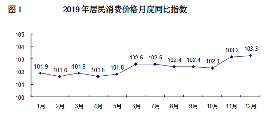 点击图片进入下一页 2019年北京常住人口数量 北京人口数量统计