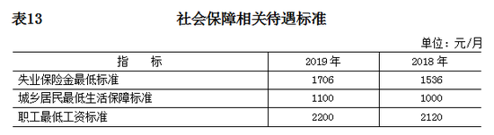 点击图片进入下一页 2019年北京常住人口数量 北京人口数量统计