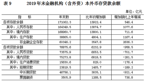 点击图片进入下一页 2019年北京常住人口数量 北京人口数量统计