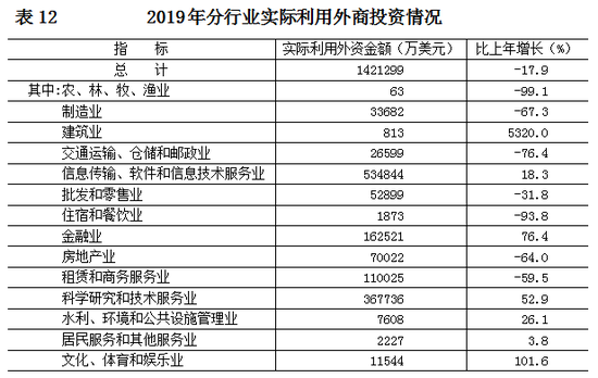 点击图片进入下一页 2019年北京常住人口数量 北京人口数量统计