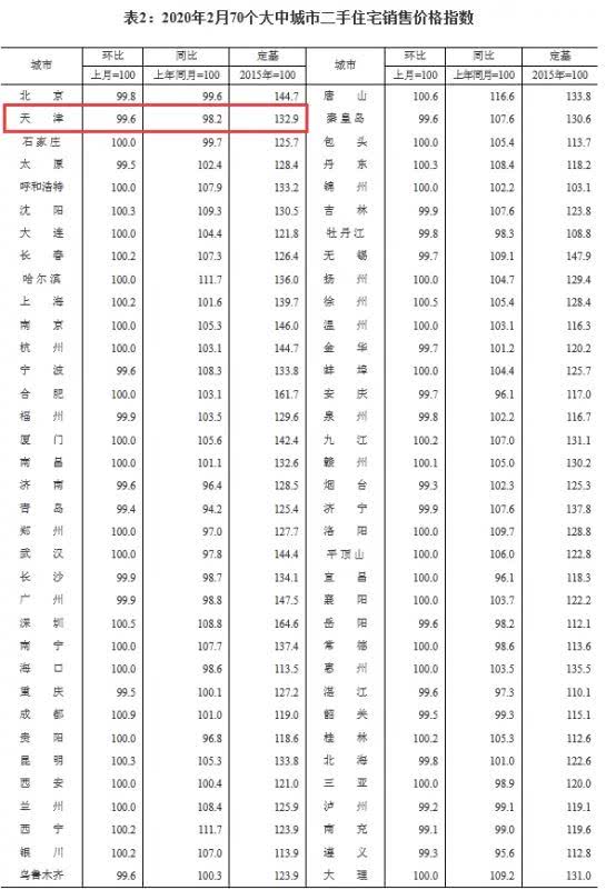 杭州人口增速第一 跃升千万人口城市 天津差在哪了?