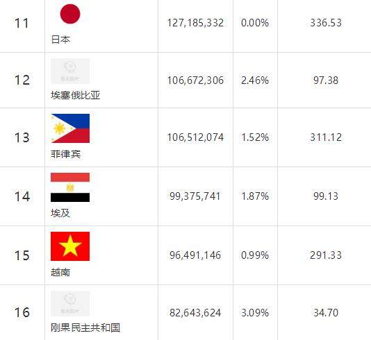 2020日本人口数量是多少?日本国土面积是多少