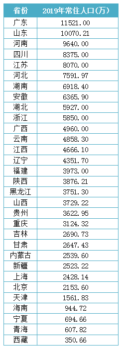 2222.png 浙江人口净流入超越广东居首 沪苏浙城镇化率超70%