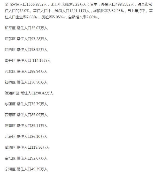 津市常住人口情况:总量1500万,城镇人口不会只有800多万