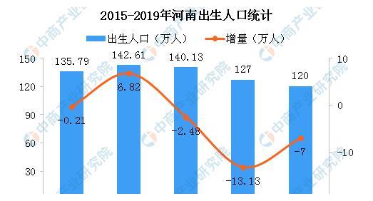 河南现在有多少人口?2019年河南人口总数统计