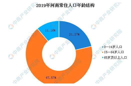 河南现在有多少人口?2019年河南人口总数统计
