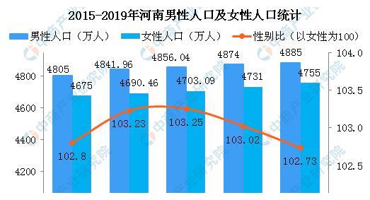 河南现在有多少人口?2019年河南人口总数统计