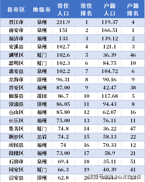 福建人口流失最多的县,常住人口87万,流失31万,是国画之乡