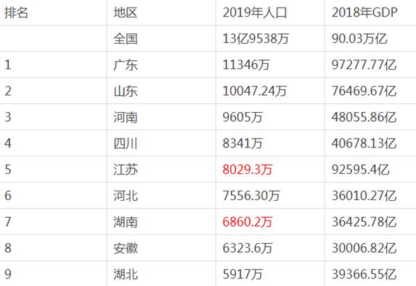 原本是全国人口第一大省的四川,为何后来会被广东、山东所超越?