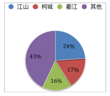 微信图片_20210227180003.jpg 人口数量最多的乡镇已超10万,2020年衢州市人口