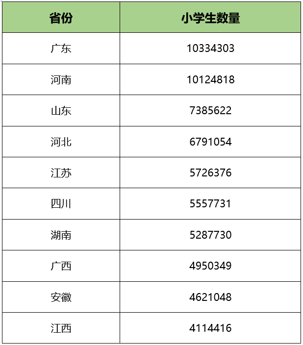 过去3年,粤苏鲁浙人口净流入排名:广东236万,浙江165万,江苏15万