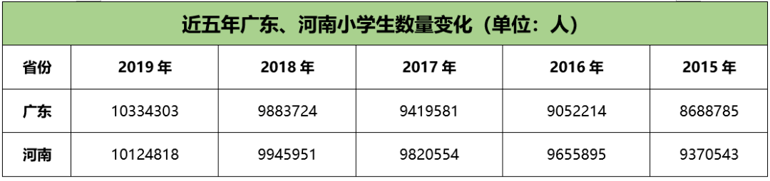 过去3年,粤苏鲁浙人口净流入排名:广东236万,浙江165万,江苏15万