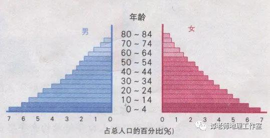 人口城市化_逼近45%达标线!2019年户籍人口城镇化率达44.38%