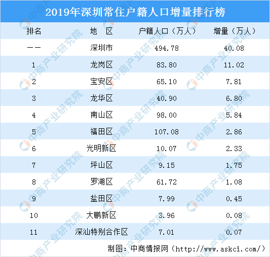 人口数量排名_全国常住人口排行榜出炉!江西共4666万人!排名……