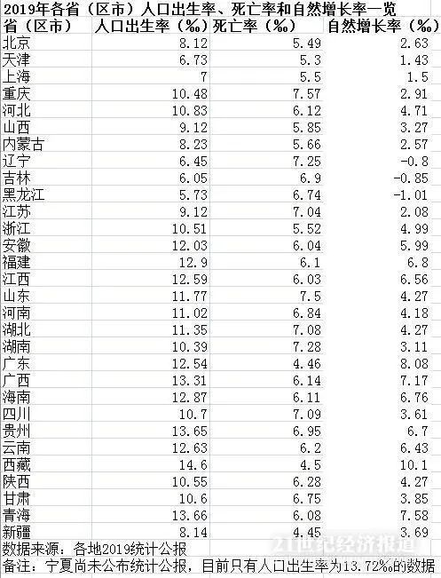 东北人口_看完最新的人口数据,太为东北揪心了……