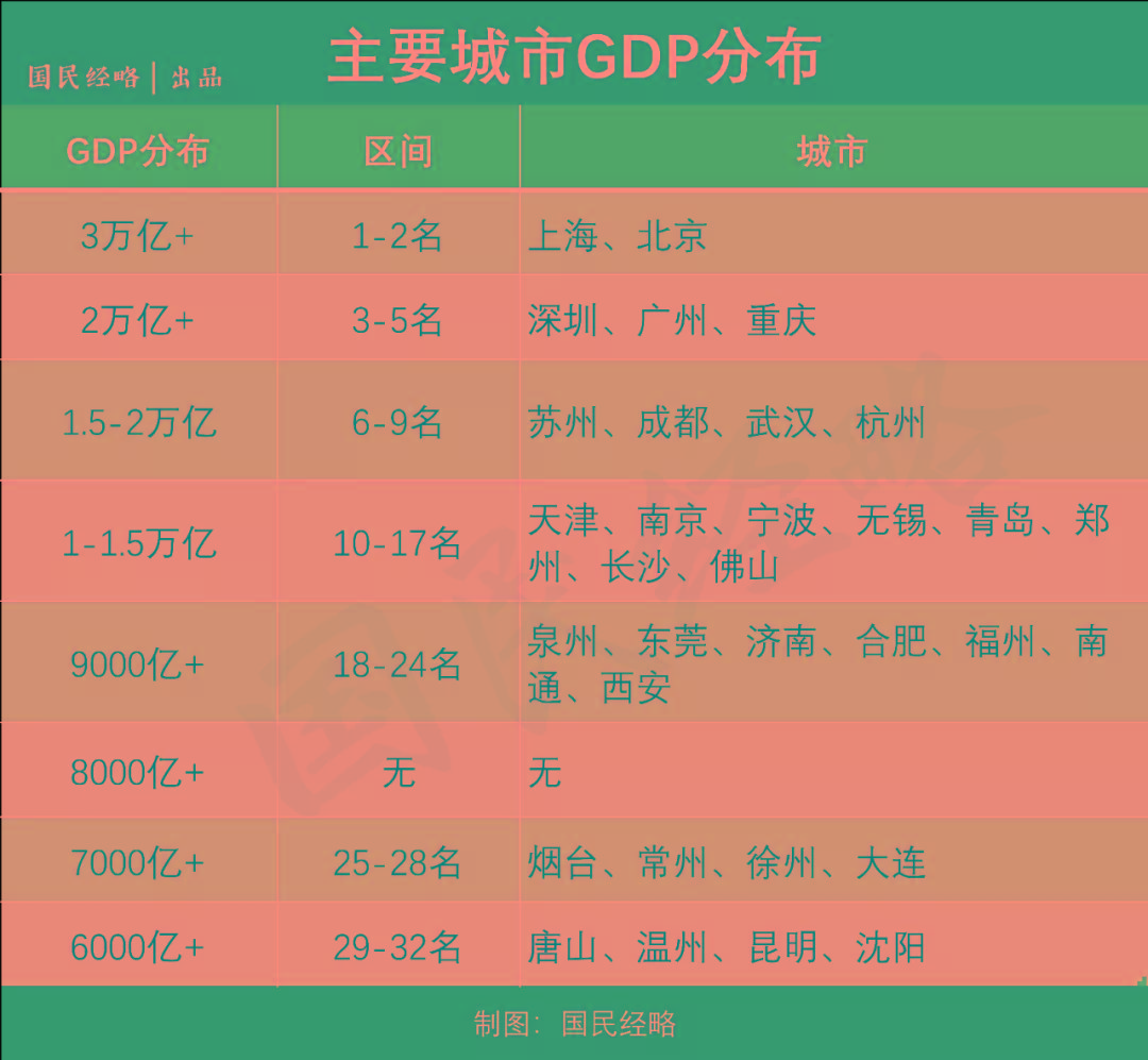 成都人口_人口增量排行:杭州超深圳,宁波佛山飙升,成都长沙西安跻身前十