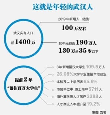 大城市人口_中国第一大城市是哪?是人口最多城市、还是相当于3个东京的城市(2)
